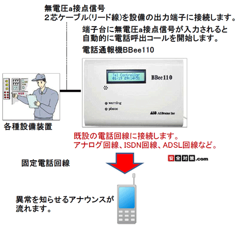 �����d�b�ʕ񑕒uBBee110