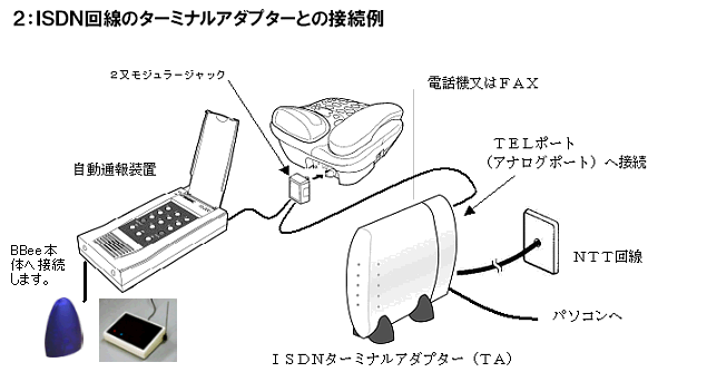 ISDN�����FS200�̂̐ڑ��C���[�W