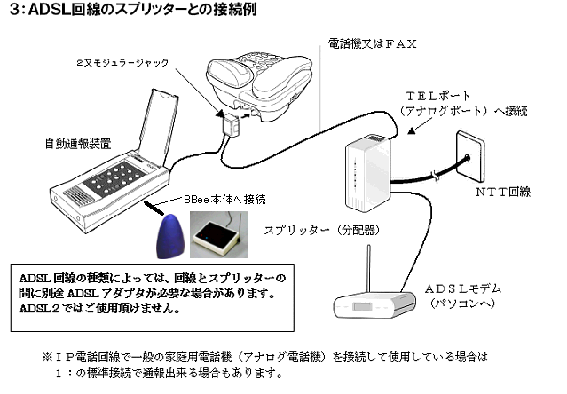 ADSL�����FS200�̂̐ڑ��C���[�W