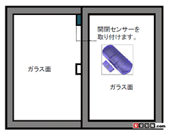 ���I�΍�Ɩh�Ƒ΍�����˂āA�J�Z���T�[�̓T�b�V�̏�̕��ɓ\��t���Ă�������