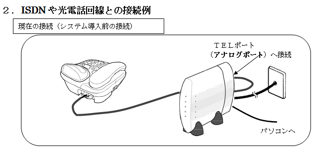 ISDN�����BBee110�̌q�����̃C���[�W�}
