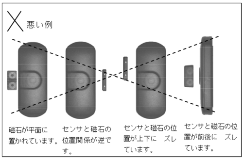 �J�Z���T�[�{�̂Ǝ��΂̈����ʒu�֌W