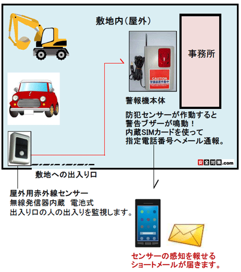 BBeeK���[���ʕ�@�\�t�����C�����X�@�B�x���V�X�e��