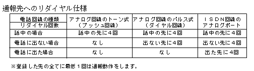�����d�b�ʕ񑕒uTD110