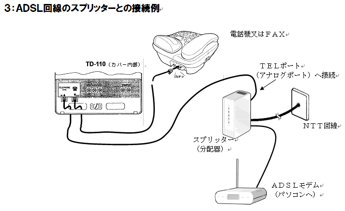 �����d�b�ʕ񑕒uTD110�Ɠd�b����Ƃ̐ڑ��C���[�W�}